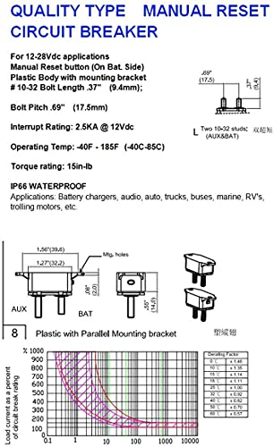 Bumbesti 12-24V 20AMAMP ресетирачки тип на струја за прекинувач на осигурувачи на осигурувач 20A, должина на заграда 1 пакет