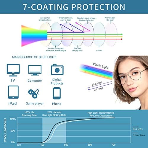 Joh 6-пакети гроздобер жени кои читаат очила сини светло блокирање на компјутерски очила, мачка за очи на очите на очите на пролет