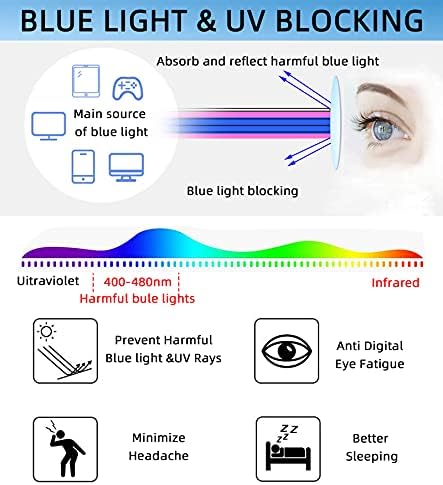 Dilly Vision 4 Пакувања за читање очила за мажи со сина светлина блокирачки метални читатели на целосна рамка со пролетни шарки вклучуваат