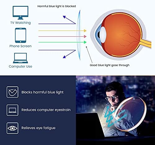 Gudvue сини светлосни очила, компјутерски/игри/ТВ/телефони очила за жени/мажи, анти сјај/uv400/вирус на око, сјајно црно