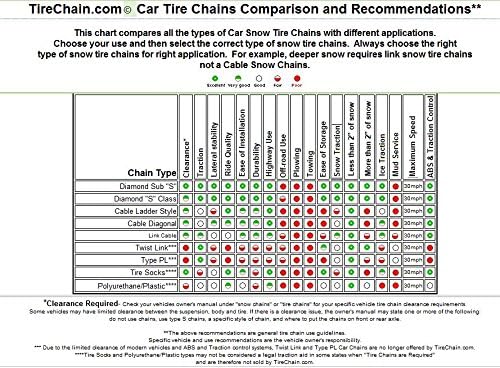 TireChain.com P205/55R16 P205/55 16 P205/65R15, P205/60 16 TUV Diamond Tire Chains Set од 2