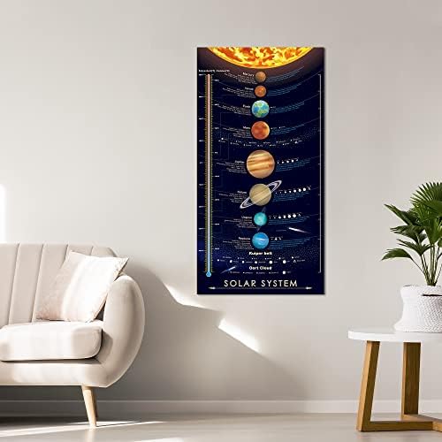 WindfireStore Сончев систем Сонцето за печатење Надворешни планети сликање деца астрономско образование wallидна уметност декор