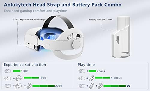 Поставете ја лентата за глава + поставена за батерии за Oculus/Meta потрага 2, 5000mAh преносен мини продолжен батерија за дополнителни 2-4 часа,