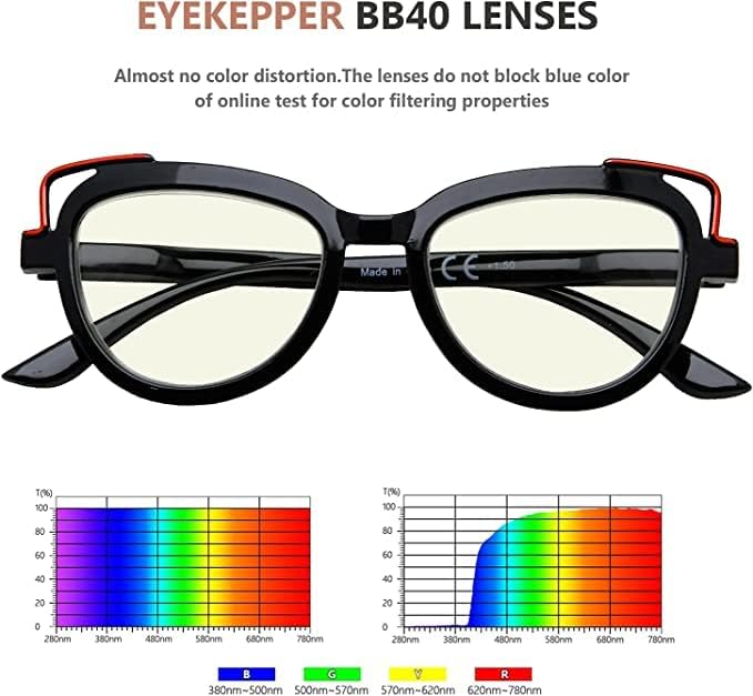 Очила 5-пакет Очила За Читање За Жени Дизајн Мачка-око Читатели