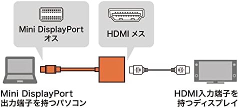 Sanwa Supply AD-MDPHD04 Mini DisplayPort на HDMI адаптер