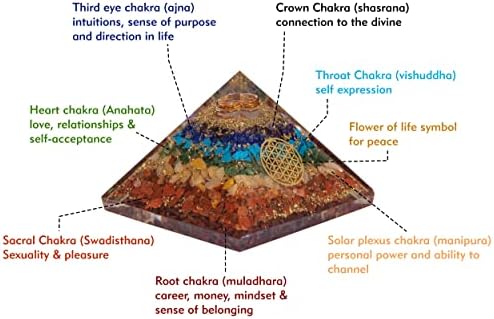 Пирамида на Оргон Чакра - Седум чакра оргон пирамида - оргонитна пирамида за заздравување на енергија - Оргонитски комплет