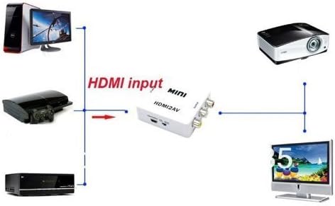 101ав Мини Композитен HDMI ДО AV/CVBS Видео Конвертор