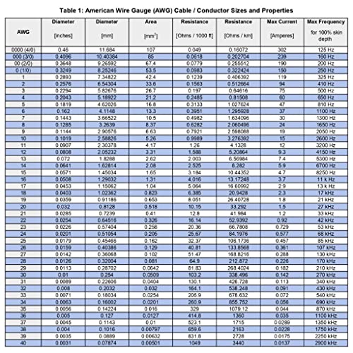 Бакар Емајлиран Магнет Жица КАБЕЛ AWG 18 Мерач 1 кг Калем 1000 Грама