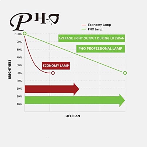 PHO NP44LP Оригинална оригинална сијалица за замена / ламба со куќиште за NEC NP-P474U NP-P474W P474U P474W проектор