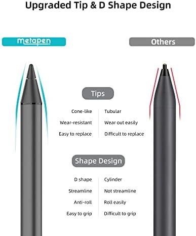 Metapen USI Stylus Pen G1 за Chromebook Perfect for Asus Flip CX5/CM3, HP X360 12B, Lenovo Duet/Yoga, Samsung Galaxy Chrombk 2