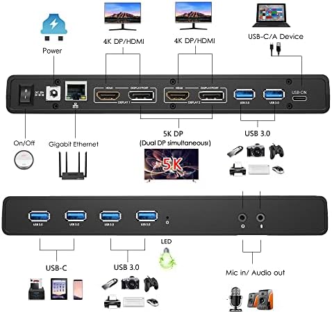 4Xem- USB-C Ultra 5K Универзална докинг станица со испорака на електрична енергија, 2x HDMI, 2x DisplayPort, 6 USB 3.0, USB-C &