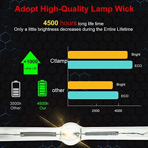 CTLAMP A+квалитет DT01931 Професионален проектор за замена на ламба со сијаличка со куќиште компатибилно со Hitachi CP-WU5500 CP-WU5505 CP-WX5500