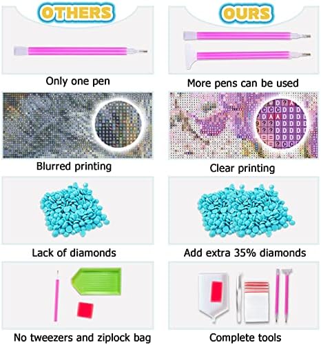 PeryComly 5D Diamond Compate Cits за возрасни, комплети за сликање на дијаманти за замок за почетник, целосна вежба 5D дијамантска уметност