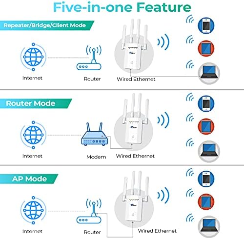 2022 WiFi Extender Signal Booster Booster Coverance до 8000SQ.FT и 35 уреди, засилувач на Интернет за дома, безжичен повторувач