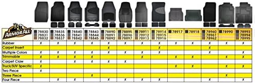 Оклоп на сите прилагодени додатоци 78831 2-парчиња сиво цела сезона камион/SUV гумен под мат