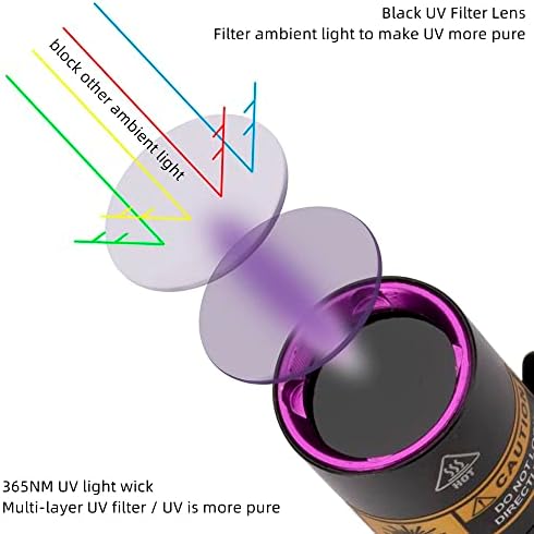 Alonefire SV70 Mini 3W UV Flashlight 365Nm Преносна ултравиолетова црна светлина многу мала за минерали, детектор за миленичиња