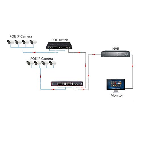 Прекинувач на Primeda 16 Port PoE Не управувано | 150W - 802.3AF во согласност, проширете на 150м за мрежни IP камери NVR