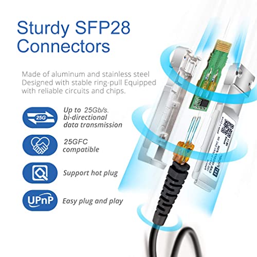 H! Fiber.com 25g SFP28 SFP+ DAC кабел, 3,28ft 25gbase-CR SFP28 до SFP28 Пасивен директен прикачен бакар Твинакс кабел за Cisco SFP-H25GB-CU1M,