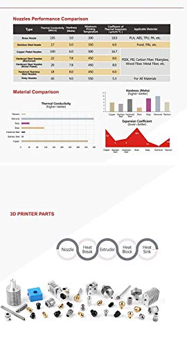 Polisi3d Висока температура 500 ℃ Нелеплива остра MK8 позлатена бакарна млазница 0,4мм трајна компатибилна со Ender 3 V2 Pro / 5 Pro CR10 S4