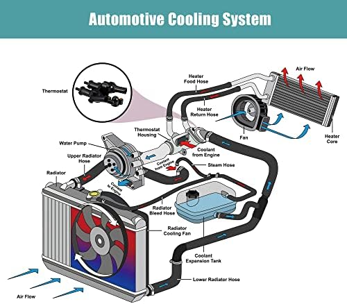 X Autohaux 68003582AB Мотор со течноста за ладење термостат за куќиште за домување за Jeep Patriot 2007-2017 06508355AA 4884571AB 55111017AC