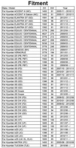 Планински филтер за филтрирање 10PCS филтер за масло 26320-3C250 за Hyundai I20 PB I30 GD IX20 JC KIA CEE'D JD RIO UB VENGA YN 2012 2013 2014 2015 1.4L