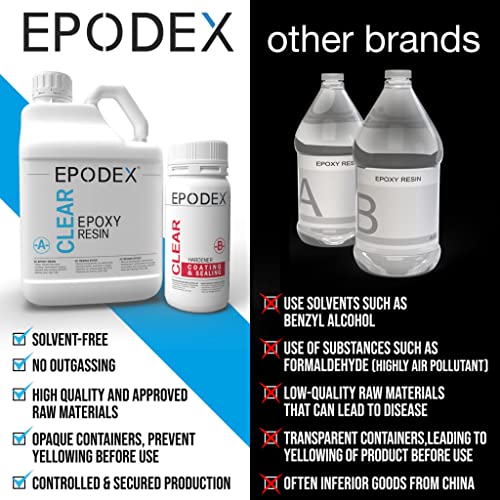 EPODEX® обложување и запечатување епоксидна смола комплет кристално-чиста и обоена, UV-стабилизиран, растворувач и меур без