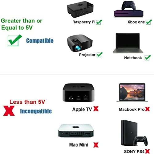 Феморо HDMI до VGA кабел 3 стапки 2 пакет, HDMI VGA конвертор машки до машки плетенка за поврзување на лаптоп десктоп компјутер компјутер