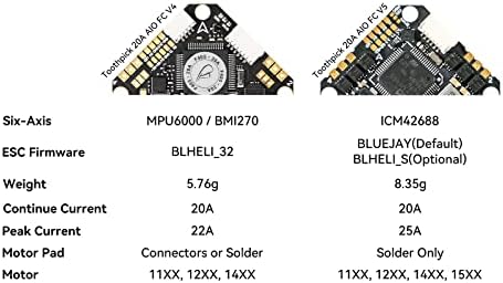 BetaFPV F405 2-4S 20A Контролер без четка за четкички за заби без четка за четкички V5 со ICM42688 Gyro Bluejay ESC компатибилен за DIY