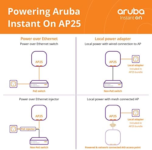 Аруба Инстант на АП25 .11AX 4x4 Wi-Fi точка за пристап | Американски модел | Вклучен извор на енергија