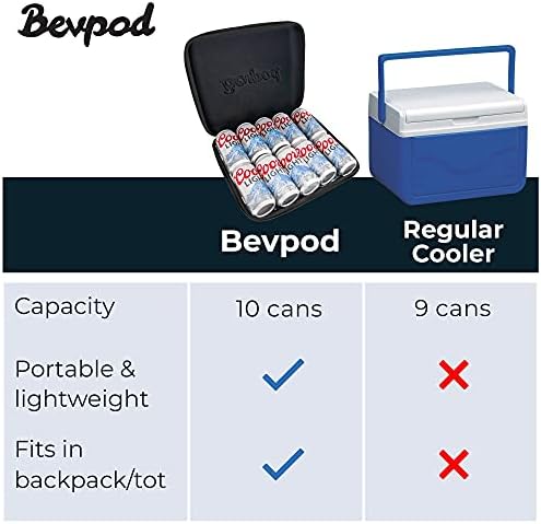 Bevpod Ultra Slim Cooler - протек -доказ 3 x 10,5 мини ладилник мал за 10 лименки за пиво - преносен ладилник за пикници, пешачење,