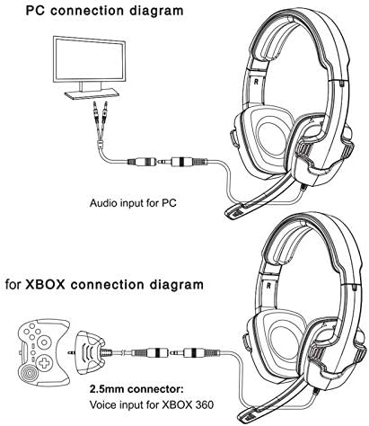 SADES Слушалки За Игри ЗА PS4/КОМПЈУТЕР/Лаптоп/Xbox 360 Со Микрофон SA-708GT