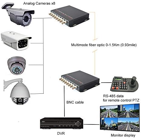 Primeda-Tronic 8 канали аналогно видео преку конвертори на оптички влакна со податоци RS-485, конектор ST Fiber, единечни муталимодни влакна