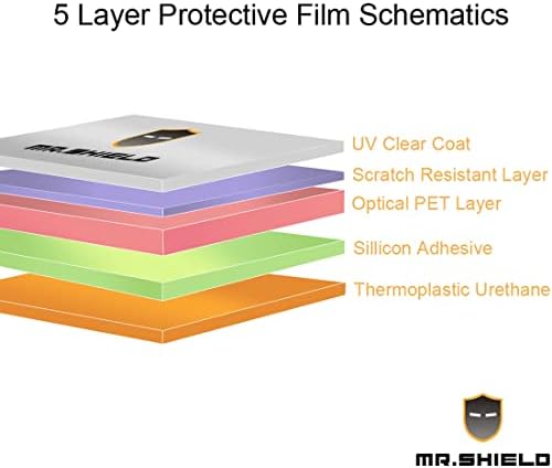 Г-дин Шилд [3-пакет дизајниран за Samsung Galaxy Tab Active4 Pro анти-сјај [мат] заштитник на екранот