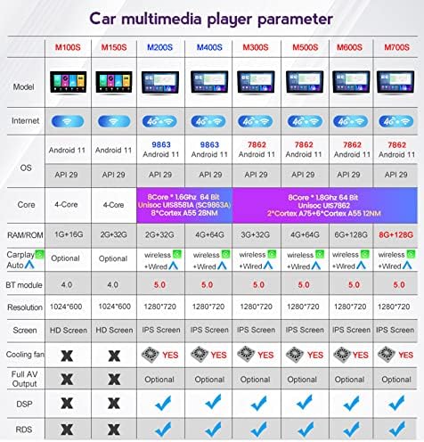 Андроид 11 Автомобил Радио Мултимедијален Плеер за Тојота Фортунер 2 2015-2020 Гпс Поддршка За Навигација Дсп WiFi USB Bluetooth Сплит