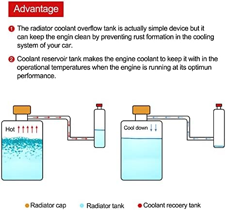Резервоар за Прелевање на течноста За ладење, Универзален Резервоар За Прелевање На Радијаторот со Црево За Масло Може Алуминиумски Радијатор
