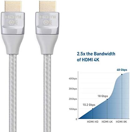 Кабел Работи 3-Пакет Со Голема Брзина HDMI ДО HDMI Кабел 6 Нозете Со HDR И 4k Резолуција Поддршка &засилувач; 1-Пакет 48Gbps Ултра 8K HDMI