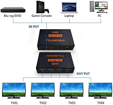 Vimi Splitter за врски Тип HD 1x4 HD 1 влез 4 излези Сплитер на сигнал 2K 4K 3D се поврзува 4 Симултани телевизори