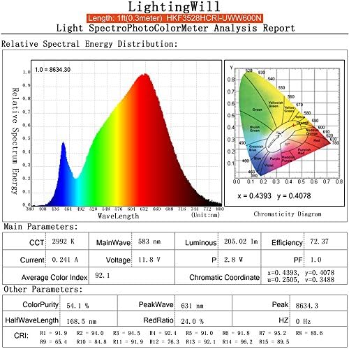 LightingWill LED Strip Lights CRI90 SMD3528 600LEDs 16.4Ft/5M Ultra Warm White 2700K-3000K DC12V 48W 120LEDs/M 9.6W/M 8mm White