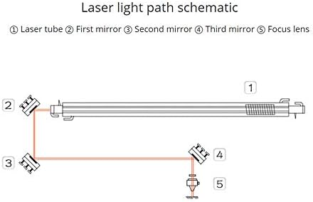 MSSOOMM 50.8mm Силиконски ласерски рефлексија огледала за CO2 ласерска машина за граверот за сечење, 3 компјутери DIA. 50,8мм /2 Thk 6mm