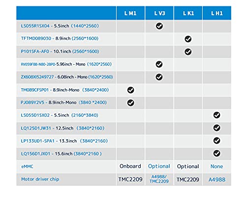 Контролна табла Chitu L V3 за Creality LD-002R/AnyCubic Photon со 32-битна матична плоча Chitu, интегриран контролер на 3D печатач