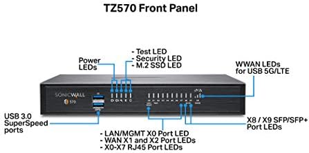Висока достапност на мрежната безбедност на SonicWall TZ570