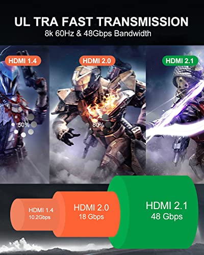 Qmiypf 8K HDMI Кабел 6ft - HDMI 2.1 Кабел 48gbps Голема Брзина 3D 8K60 4K120 144Hz Плетенка HDMI Кабел erc HDR10 HDCP 2.2&засилувач; 2.3