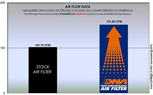 ДНК филтер за воздух со високи перформанси компатибилен со ST 2.0L дизел PN: R-FD16H21-01