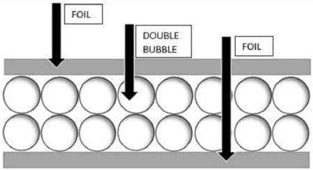 6ft Двоен меур рефлектирана фолија изолација зрачна бариера 6x50 R8