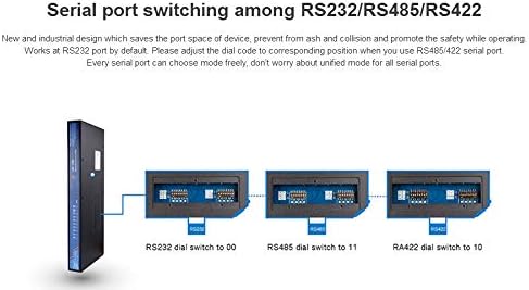 Уред USR-N668 8 Порти Сериски порти Уред RS232/RS485/RS422 сериски во Ethernet Converters Module Поддршка TCP Server/UDP клиент
