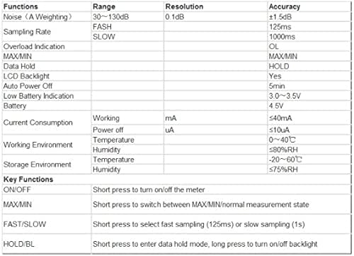 Инструмент за мерење на бучава SDFGH DB метар 30 ~ 130dB мини аудио ниво на звук мерач на децибела монитор