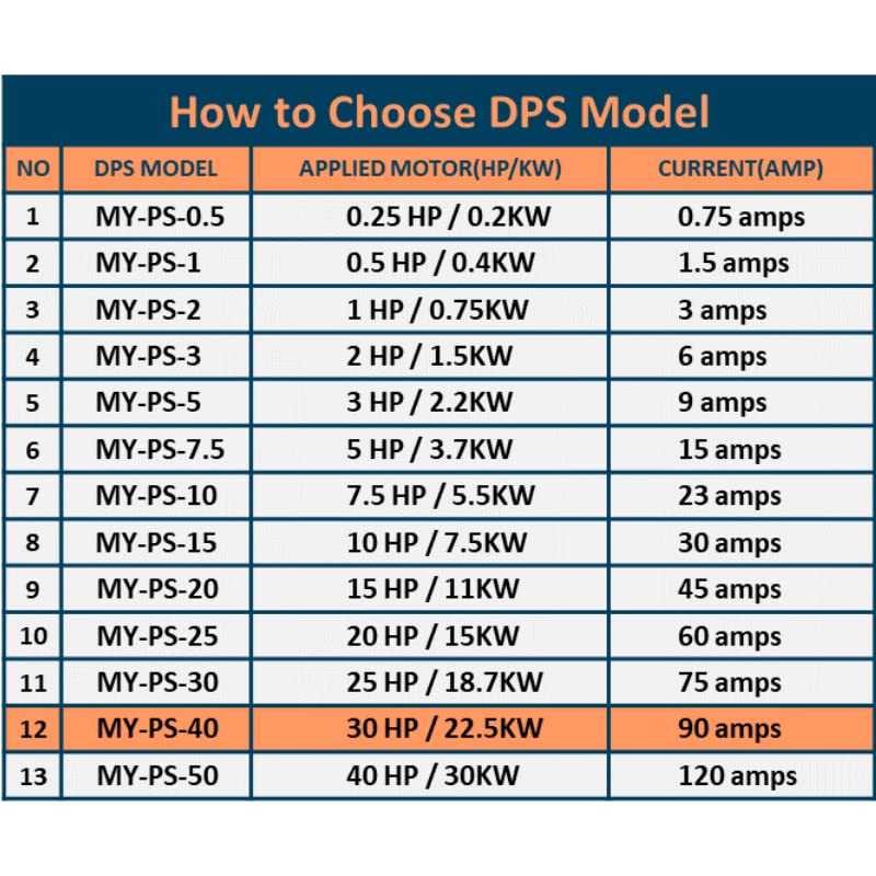 Конвертер со една фаза до 3 фази, модел MY-PS-40, погоден за 30 КС 90 засилувачи 200-240V 3 фазен мотор, DPS треба да се користи само за еден