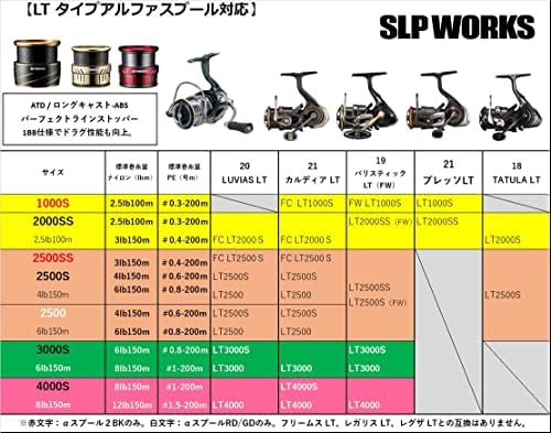 Daiwa SLP работи SLPW LT Type-α Spool 2