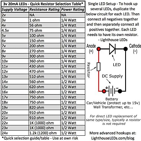 LED диоди на светилници 3мм околу сина/црвена наизменична трепкачка LED 1,5Hz - ултра светла