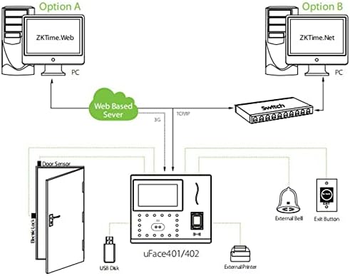 FJMY2020 Машина За Контрола На Пристап UFace402 Биометриски Отпечаток Од Прст Лице Препознавање На Лице Време Присуство TCP/Ip Систем